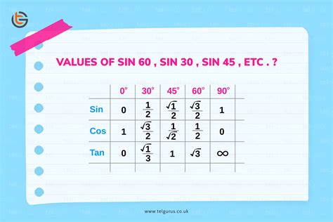 sin30|sin 30 degrees exact value.